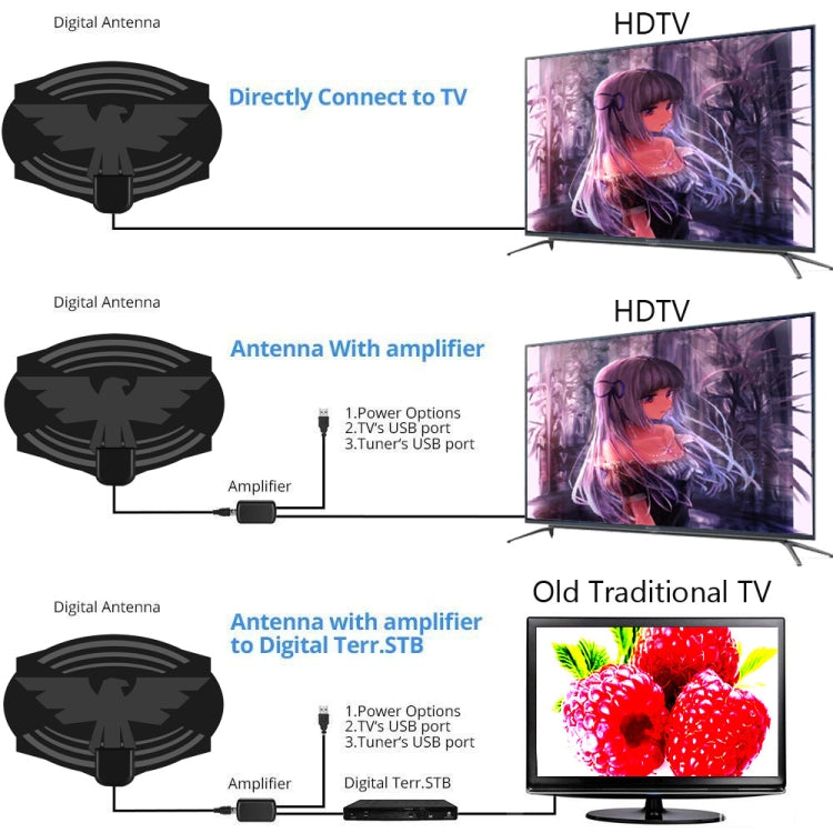 MYC-HDTV049 Antenna HDTV 4K da 25 dB, portata di ricezione: 150 miglia, MYC-HDTV049