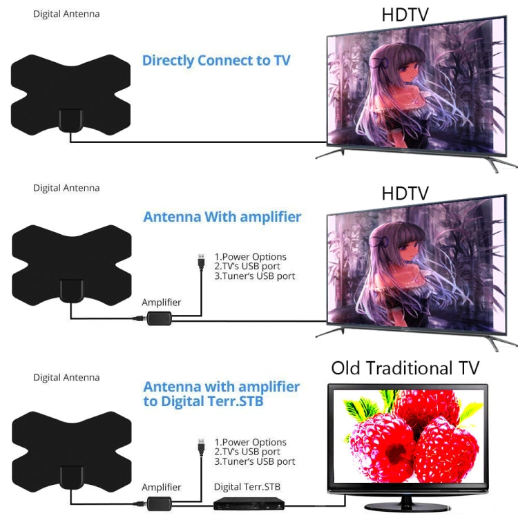 MYC-HDTV050 X Shield 25dB 4K HDTV Antenna, Reception Range: 150 Miles, MYC-HDTV050