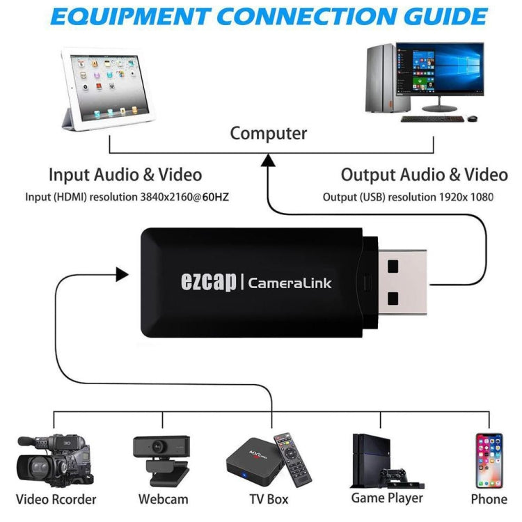 Gamera Link EZCAP313 USB HD Capture Card, EZCAP313