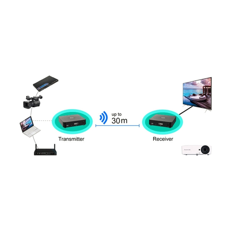 Measy W2H 60GHz 1080P Ultra HD Wireless Transmission Kit, Transmission Distance: 30m, UK Plug, 1080P