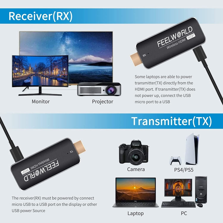 Kit trasmettitore e ricevitore wireless HDMI 1080p 164FT