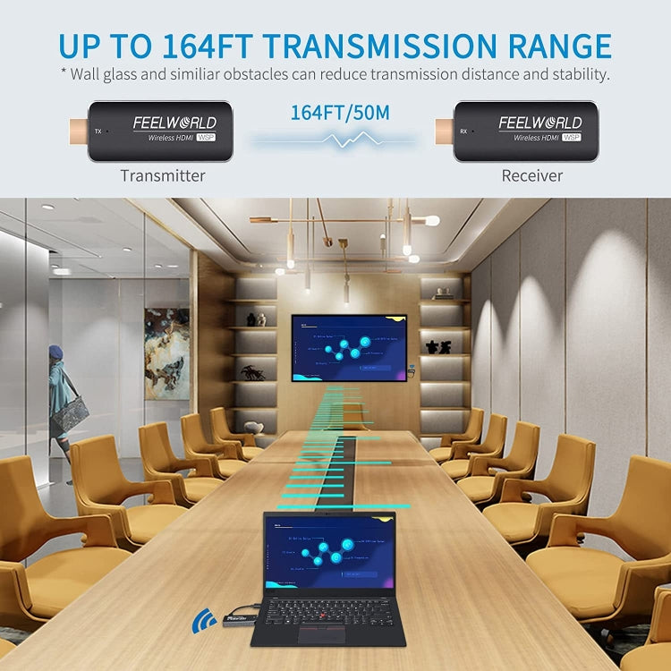 Kit trasmettitore e ricevitore wireless HDMI 1080p 164FT