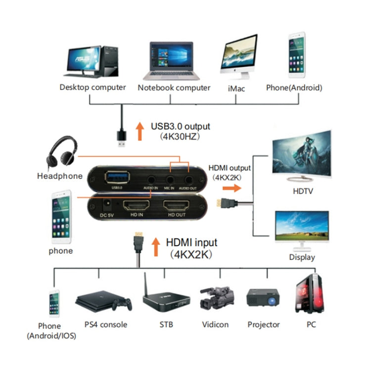 EC293 HDMI USB 3.0 4K HD Video Capture, EC293