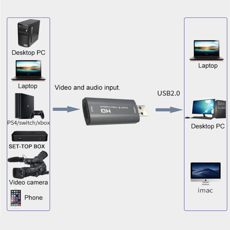 Z26 USB 3.0 HDMI 4K HD Dispositivo scheda di acquisizione audio e video, Z26