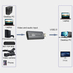 Scheda acquisizione video USB 3.0 HDMI 4K Z26