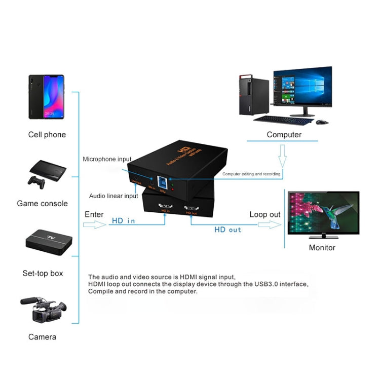 Z28 professionale HDMI femmina + microfono + linea in a HDMI femmina USB 3.0 scatola di acquisizione audio video, Z28