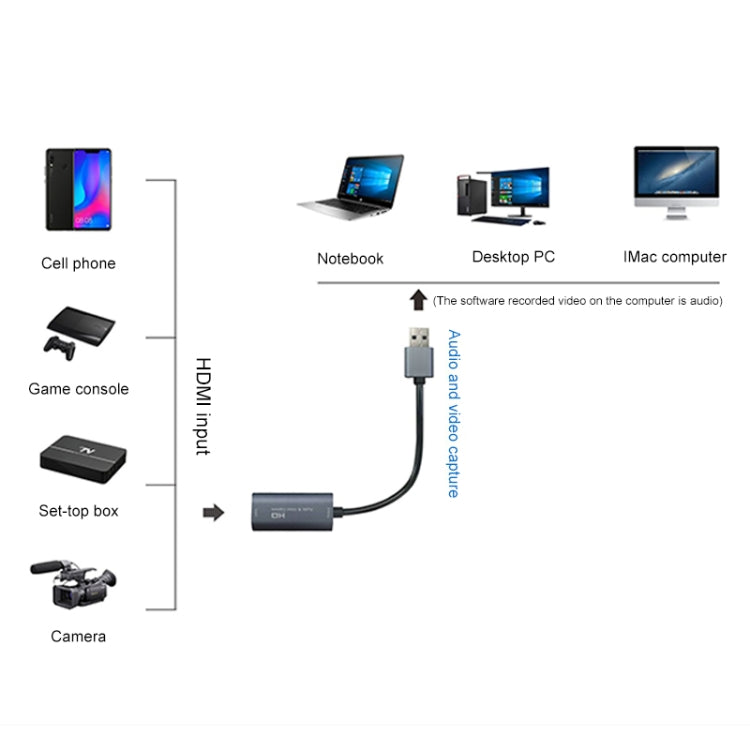 Z29 HDMI femmina a USB 2.0 maschio + scatola di acquisizione video audio, Z29