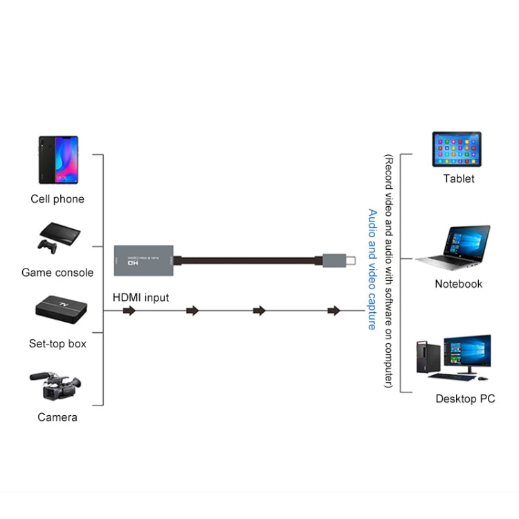 Z29A Scatola di acquisizione audio video da HDMI femmina a USB-C / tipo C maschio, Z29A