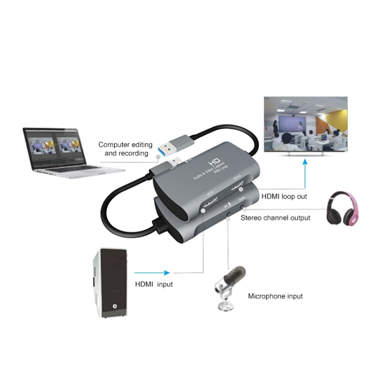 Scheda acquisizione video HDMI USB 2.0 Z30