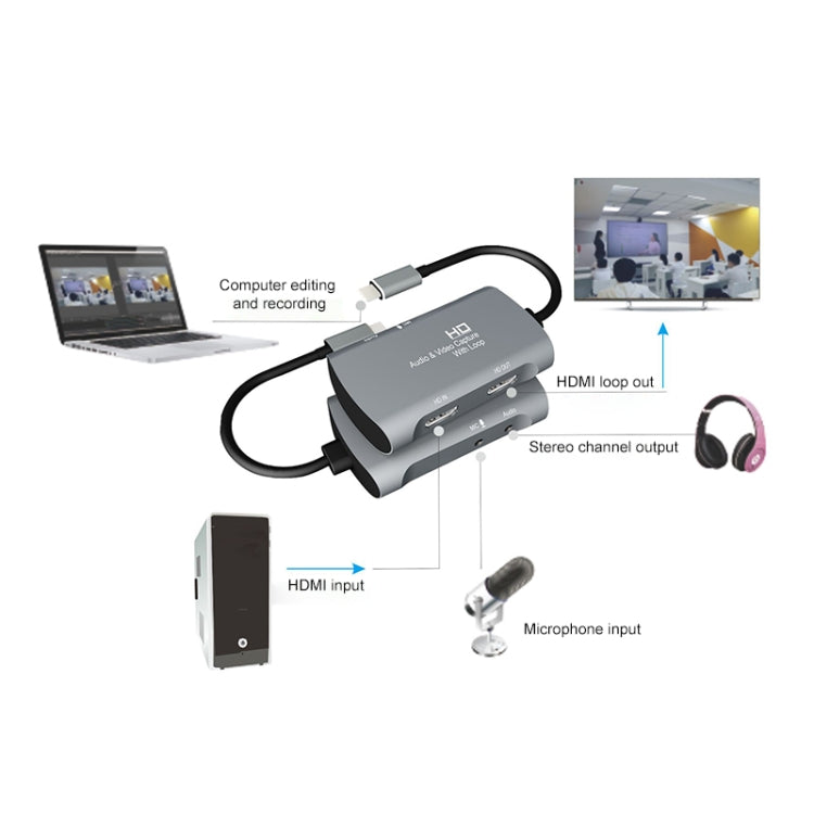 Scheda acquisizione video HDMI USB-C con microfono Z30A