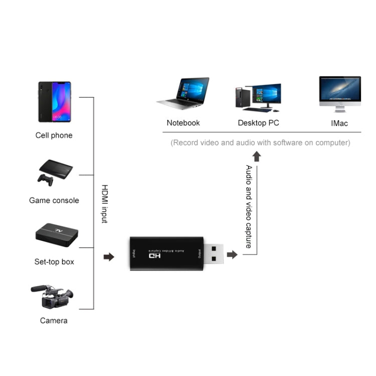 Scatola adattatore per acquisizione audio video Z32 da HDMI femmina a HDMI femmina, Z32