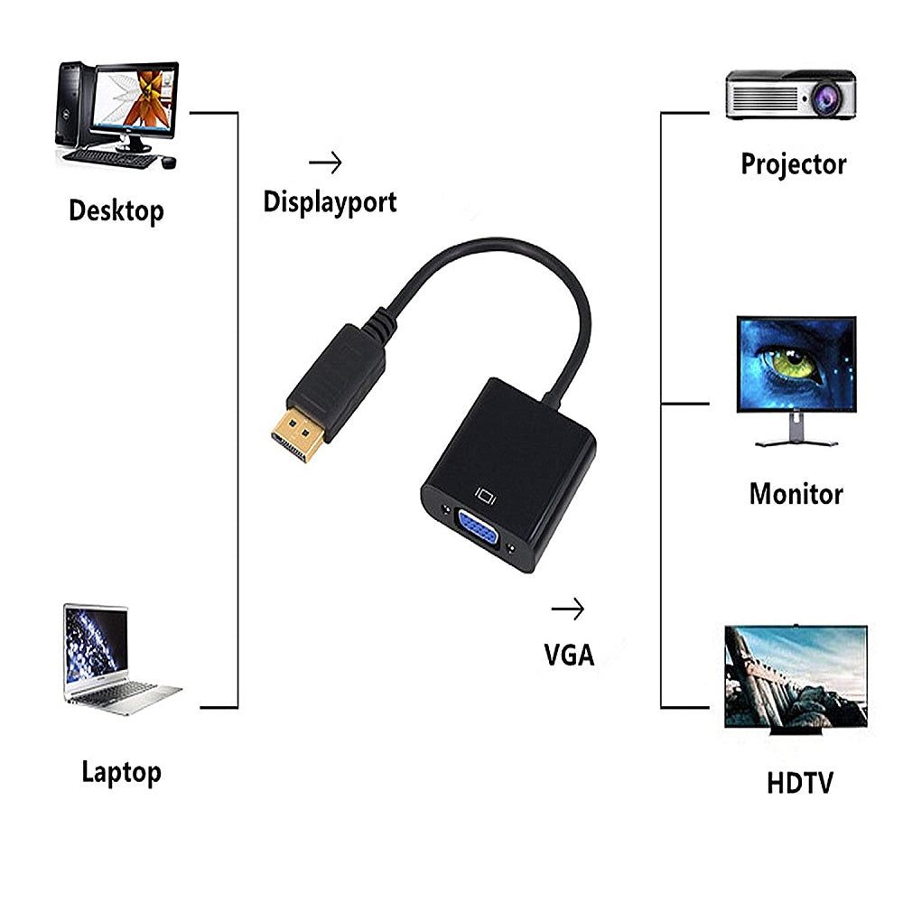 Adattatore da DisplayPort a VGA placcato oro WB1253 8053323552406