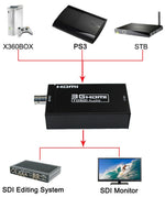 Convertitore video da SDI BNC ad HDMI adattatore SDI/HD-SDI/3G-SDI 1080P  WB16
