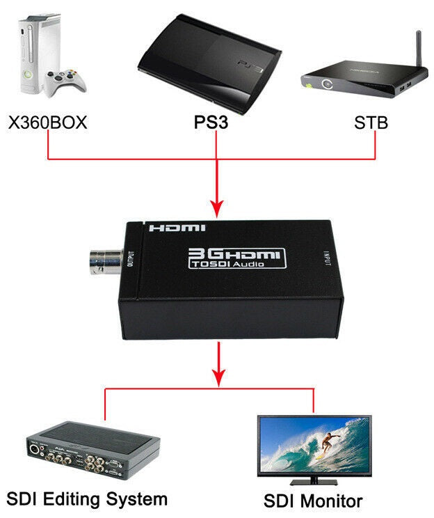 Convertitore video da SDI BNC ad HDMI adattatore SDI/HD-SDI/3G-SDI 1080P  WB16