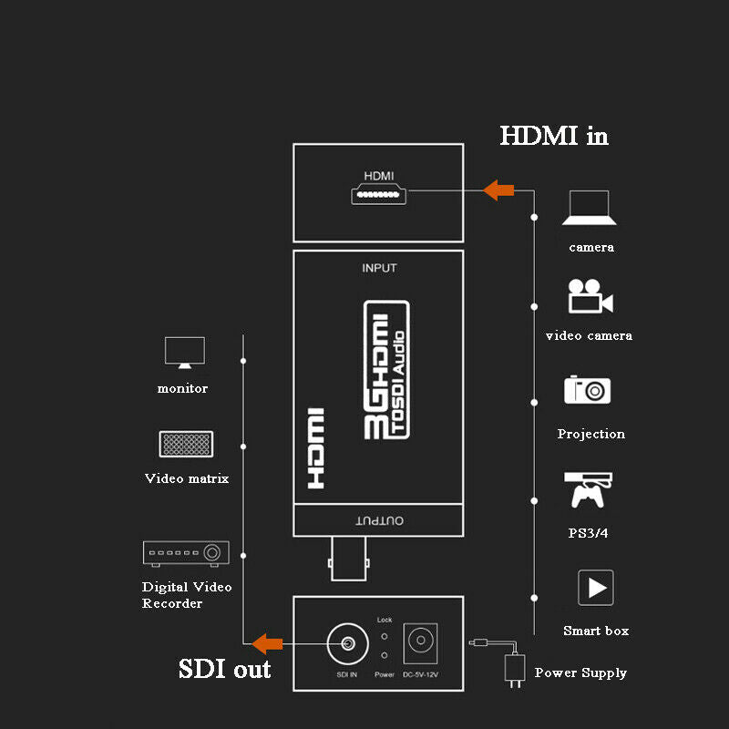 Convertitore video da SDI BNC ad HDMI adattatore SDI/HD-SDI/3G-SDI 1080P  WB16