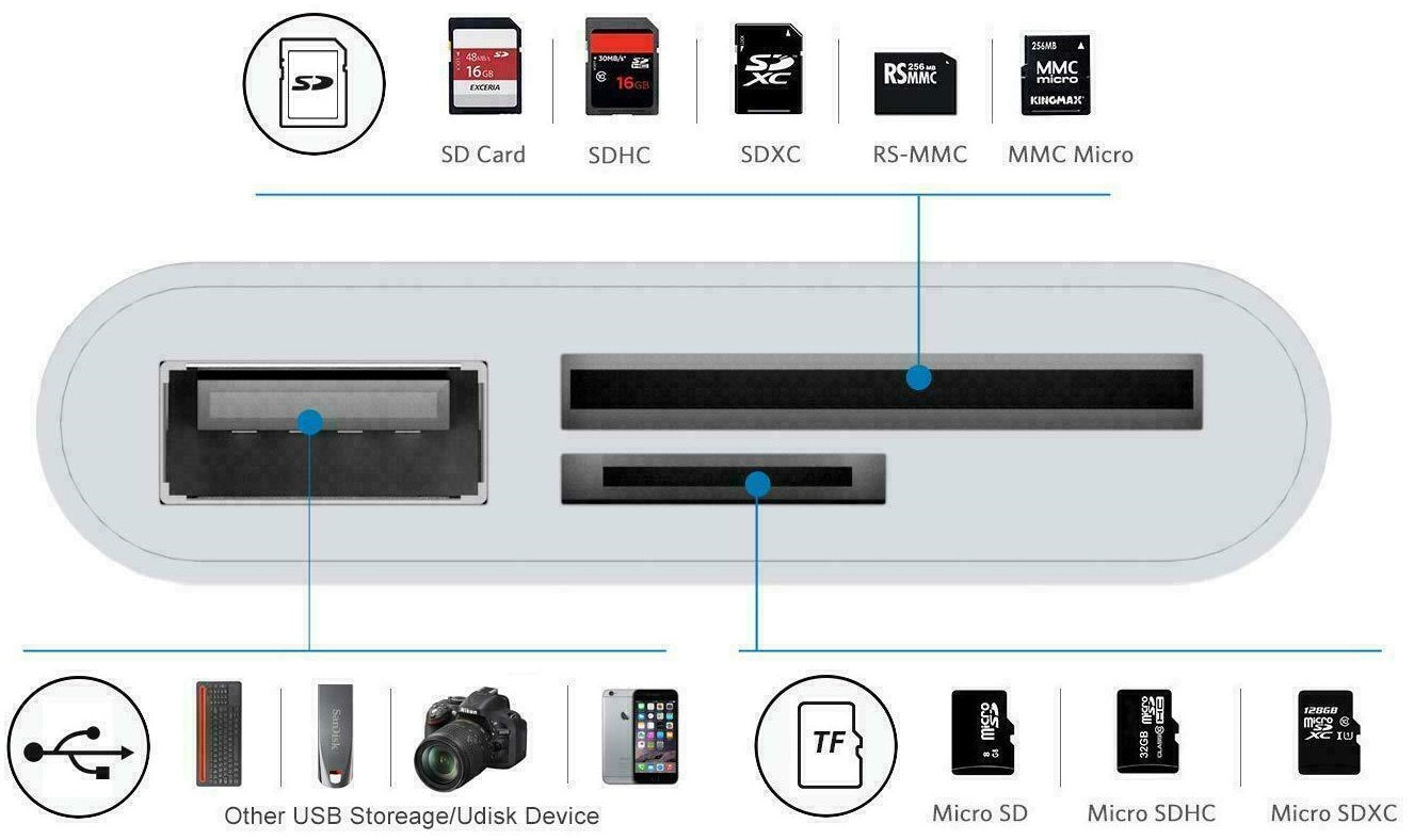 Adattatore USB Type C ad USB 2.0/SD/TF bianco WB2365
