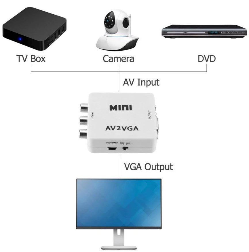 Mini convertitore da AV Audio ad VGA/jack audio WB2378