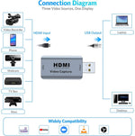 Scheda di acquisizione video USB 3.0/HDMI WB307