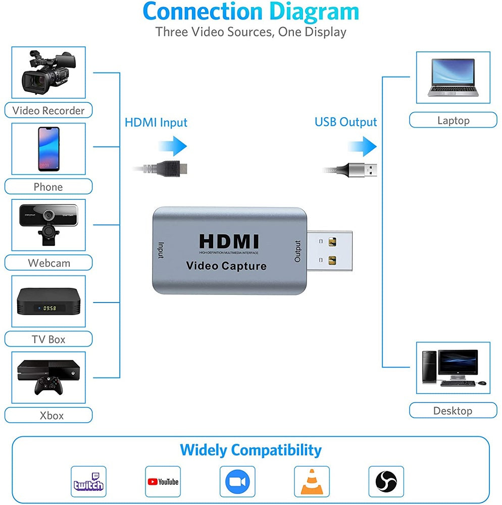 Scheda di acquisizione video USB 3.0/HDMI WB307