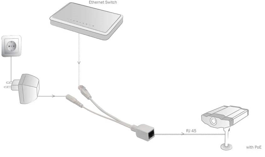 Cavi adattatori POE Fast Ethernet cavo iniettore/cavo splitter spina/presa DC 5,5mm 6293532565152 WB598