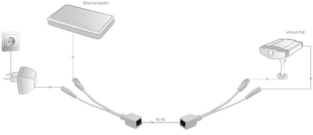 Cavi adattatori POE Fast Ethernet cavo iniettore/cavo splitter spina/presa DC 5,5mm 6293532565152 WB598