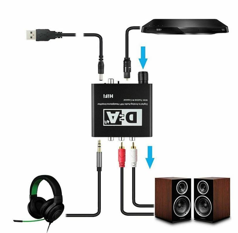 Convertitore audio da digitale ad analogico WB740