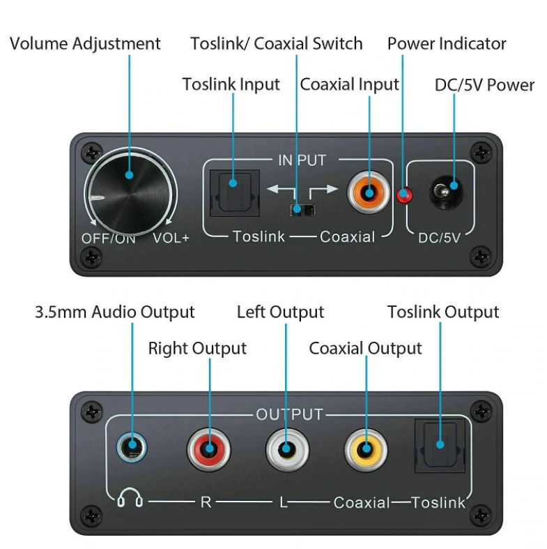 Convertitore audio da digitale ad analogico WB740
