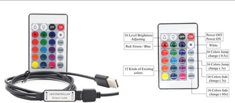 Striscia LED RGB 3m IP65 cavo di alimentazione USB con telecomando 6919478009825 ZXD-982 WB660