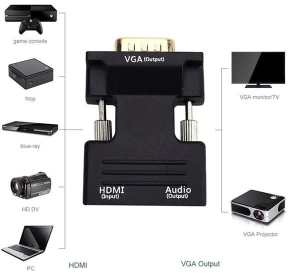 Adattatore HDMI/Jack audio 3.5mm a VGA WB886