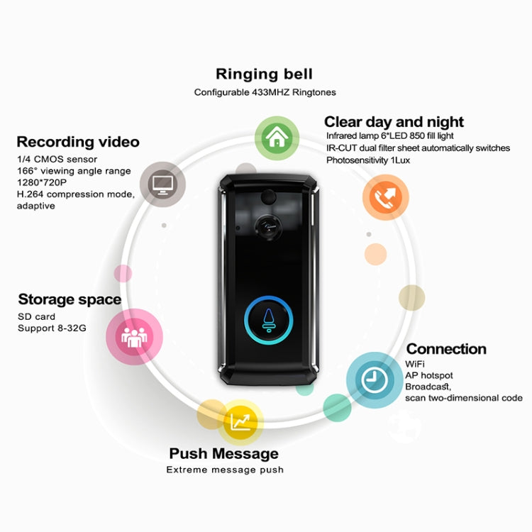 Campanello video WiFi M101 con visione notturna e interfono
