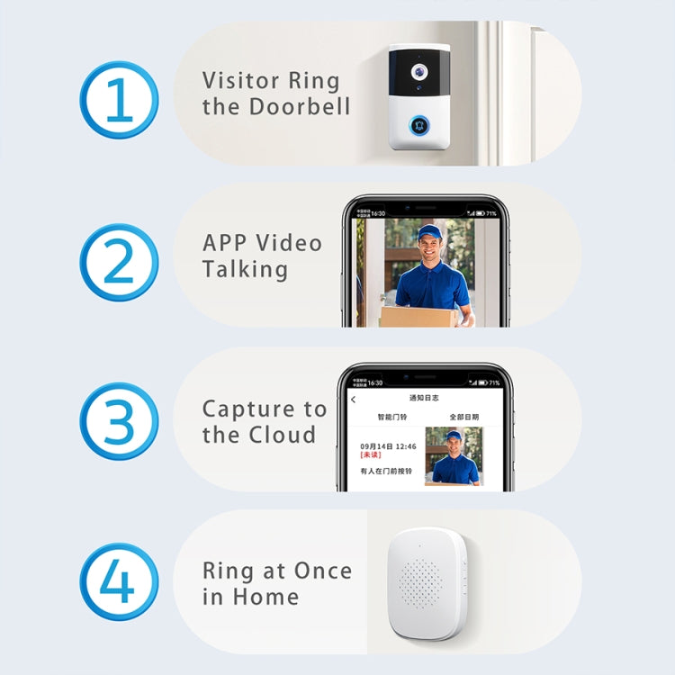 DoorBell i5 Campanello Smart HD Wireless con Telecamera