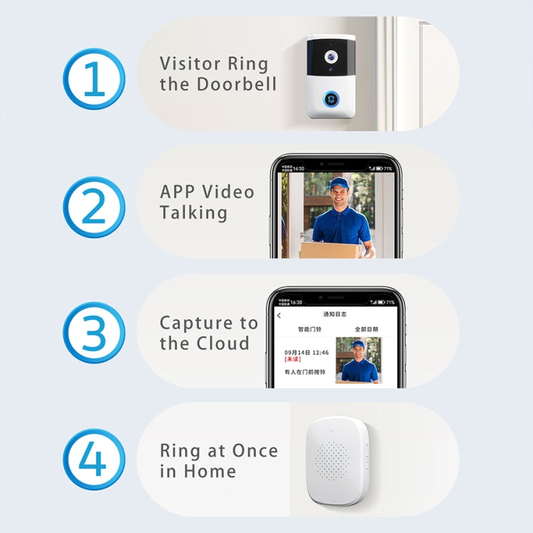 DoorBell i5 Smart Doorbell HD Wireless Bluetooth WiFi Telecamera di sicurezza Campanelli visivi Supporto antifurto Citofono vocale bidirezionale, i5