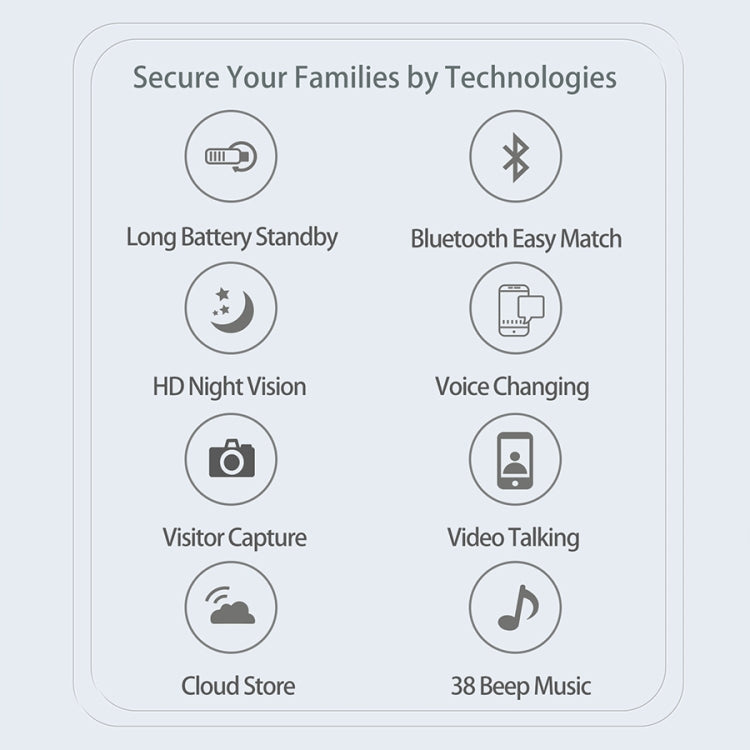 DoorBell i5 Smart Doorbell HD Wireless Bluetooth WiFi Telecamera di sicurezza Campanelli visivi Supporto antifurto Citofono vocale bidirezionale, i5