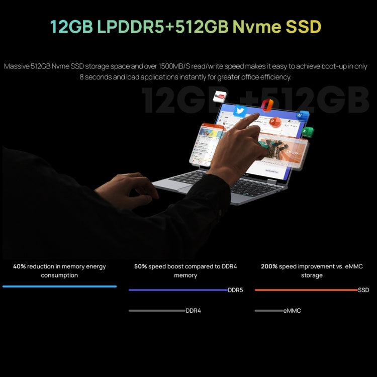 Windows 10, Intel Celeron N5100 Quad Core 1,1 GHz-1,8 GHz, supporto WiFi 6 / Bluetooth / scheda TF, spina europea, MiniBook 12GB+512GB