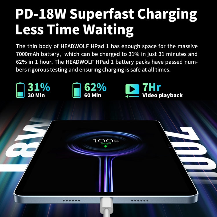 Android 11 Unisoc T618 Octa Core fino a 2,0 GHz, supporto Dual SIM, WiFi e Bluetooth, versione globale con Google Play, presa USA, Hpad1  8GB+128GB, Hpad1 8GB+128GB