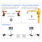 Ripetitore WiFi VONETS Mini Bridge Wireless 900Mbp con 2 antenne