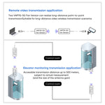 Ripetitore WiFi VONETS Mini Bridge Wireless 900Mbp con 2 antenne