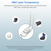 Ripetitore WiFi VONETS Mini Bridge Wireless 900Mbp con 2 antenne
