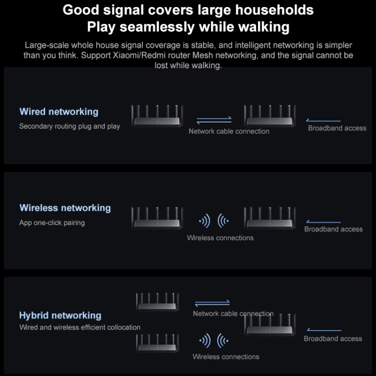 Originale Xiaomi WiFi Router 7000 Amplificatore di segnale indipendente a 8 canali Memoria da 1 GB, spina americana, BE7000