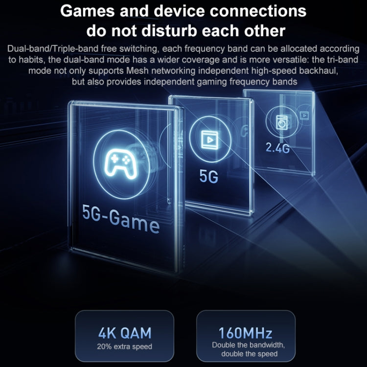 Originale Xiaomi WiFi Router 7000 Amplificatore di segnale indipendente a 8 canali Memoria da 1 GB, spina americana, BE7000