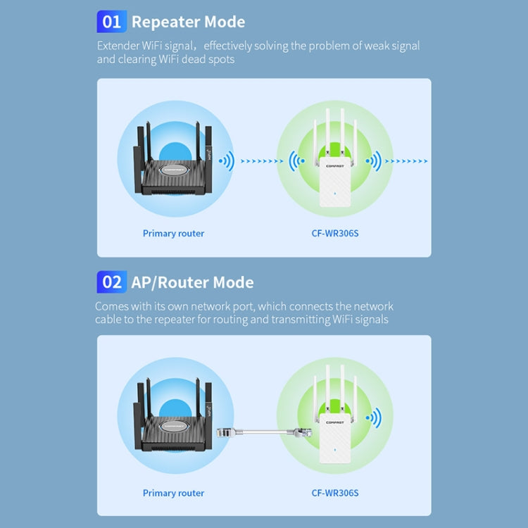 COMFAST CF-WR306S Amplificatore di segnale WiFi wireless da 300 Mbps, CF-WR306S
