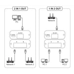 Switch bidirezionale di rete RJ45 da 2,4 GHz + 5 GHz, W7