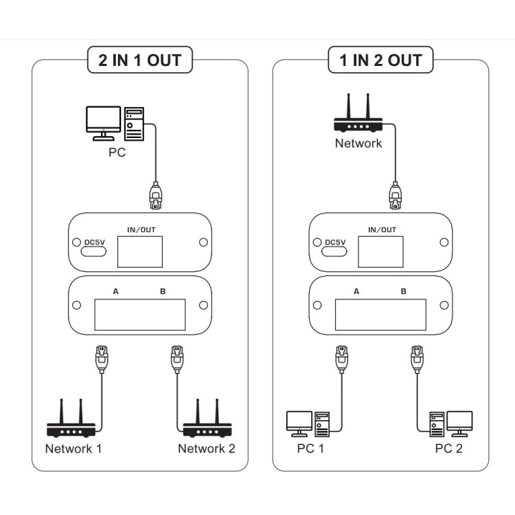 Switch bidirezionale di rete RJ45 da 2,4 GHz + 5 GHz, W7