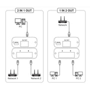 Switch bidirezionale di rete RJ45 da 2,4 GHz + 5 GHz, W7