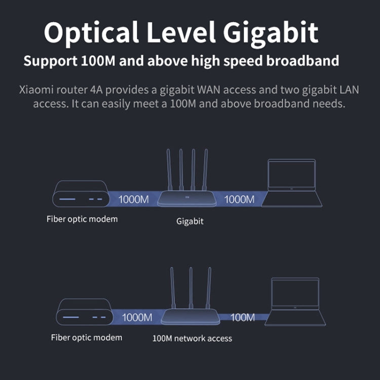 Router WiFi originale Xiaomi 4A Smart APP Control AC1200 1167 Mbps 128 MB 2,4 GHz e 5 GHz Dual-core CPU Porta Gigabit Ethernet Ripetitore router wireless con 4 antenne, supporto Web e Android e iOS, spina americana, 4A (Dual-core CPU)