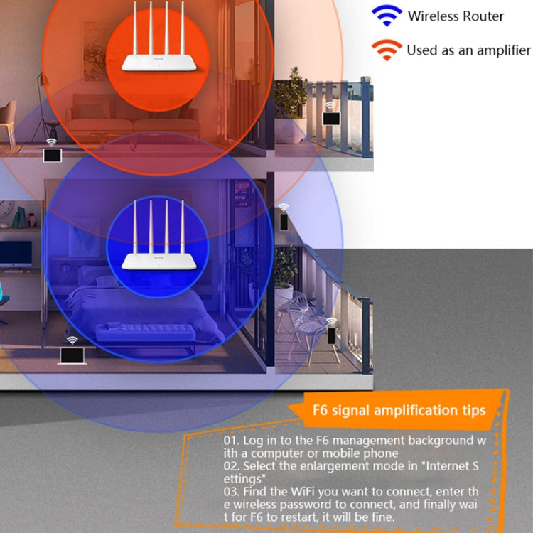 Tenda F6 300Mbps 4 antenne esterne 5dBi Router wireless N300 di facile configurazione, F6