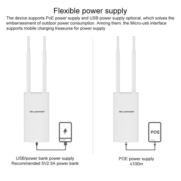 COMFAST CF-E5 300Mbps 4G Amplificatore di Segnale Impermeabile per Esterni Ripetitore Router Wireless Stazione Base WIFI con 2 Antenne, Versione Asia Pacifico, CF-E5, Asia Pacific Version