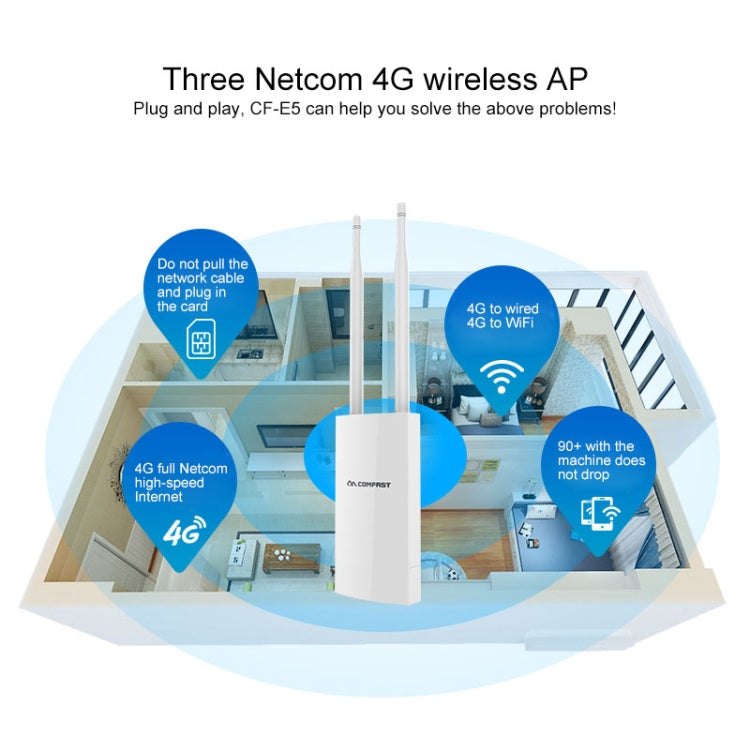 COMFAST CF-E5 300Mbps 4G Amplificatore di Segnale Impermeabile per Esterni Ripetitore Router Wireless Stazione Base WIFI con 2 Antenne, Versione Asia Pacifico, CF-E5, Asia Pacific Version