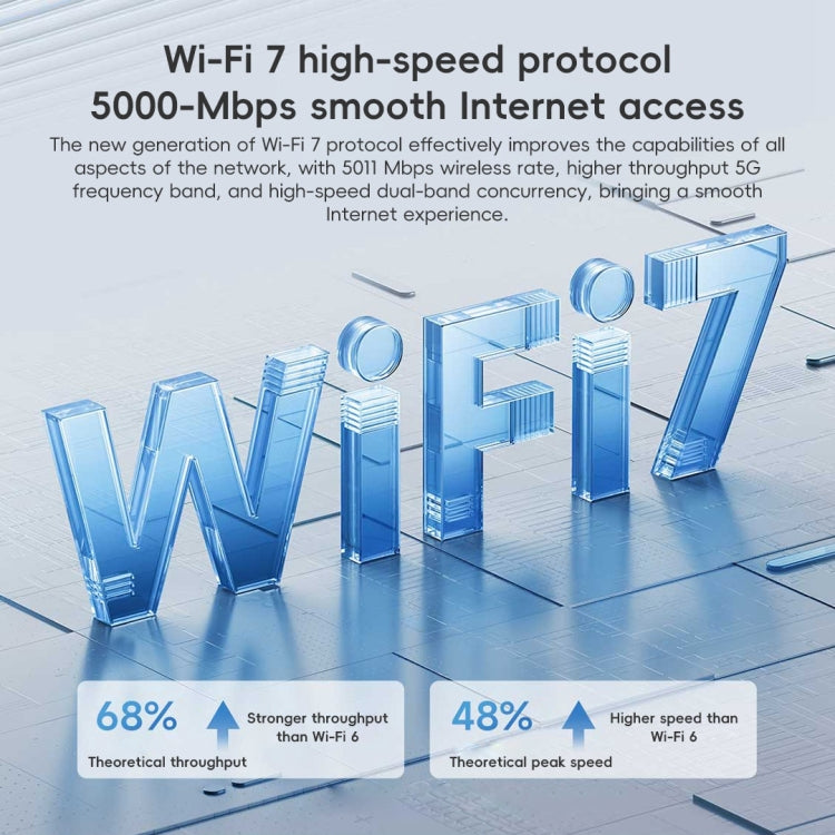 Xiaomi Router BE5000 WiFi 7 MLO 2.4GHz 5.0GHz Dual Band 2.5G Porta 512MB RAM Ripetitore, Spina USA, BE5000