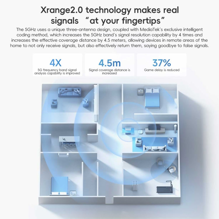 Xiaomi Router BE5000 WiFi 7 MLO 2.4GHz 5.0GHz Dual Band 2.5G Porta 512MB RAM Ripetitore, Spina USA, BE5000